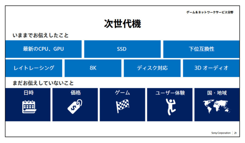 PS5の機能一覧